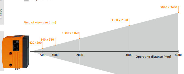 Vision sensors - Object inspection