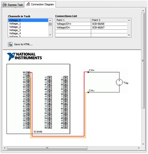 Figure 5. Some LabVIEW drivers provide built-in connection diagrams to help you connect your signals.