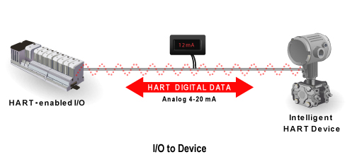 HART | Cong ty INO