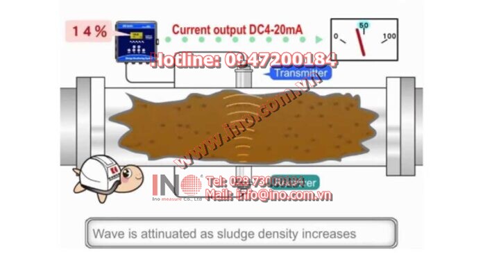 Đo mật độ bùn dùng phương pháp siêu âm_Wess global