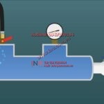 Proper Pressure Testing & Pipe Leak Locating