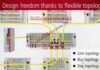 EN | EtherCAT Terminals: The fast all-in-one system