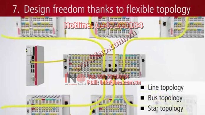 EN | EtherCAT Terminals: The fast all-in-one system