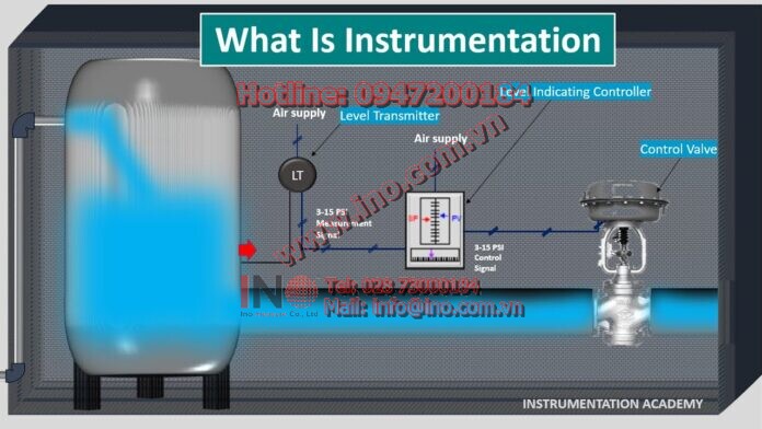 what is Instrumentation and control. Instrumentation engineering Animation.