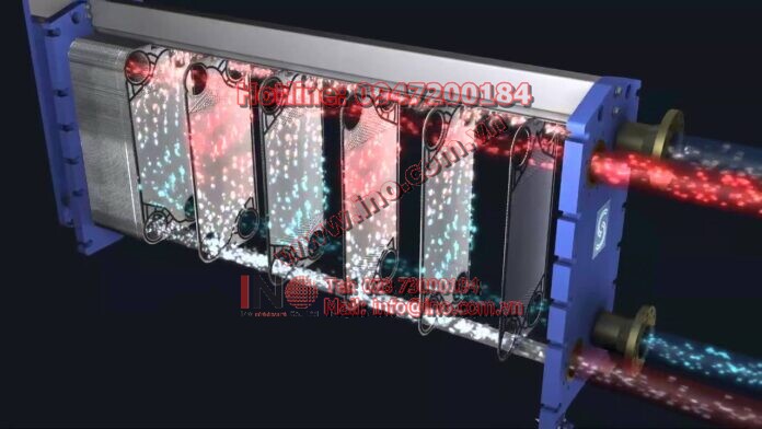Sondex Plate Heat Exchanger – Working Principles