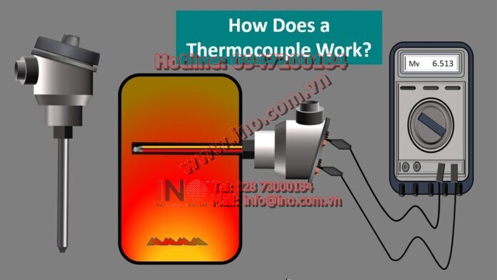 Thermocouple Working. Thermocouple probe. K TYPE Thermocouple sensor. Seebeck Effect. Animation