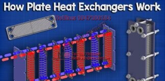 Plate Heat Exchanger, How it works – working principle hvac industrial engineering phx heat transfer