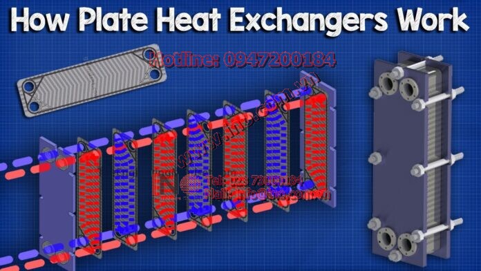 Plate Heat Exchanger, How it works – working principle hvac industrial engineering phx heat transfer