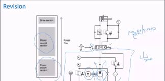 Hydraulic System Maintenance Part 1