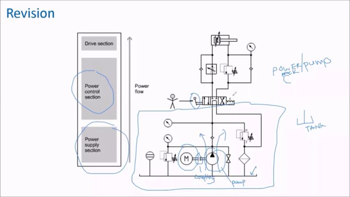 Hydraulic System Maintenance Part 1