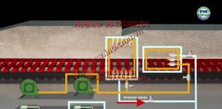 Steel Re-rolling Mill – Furnace automation and control system