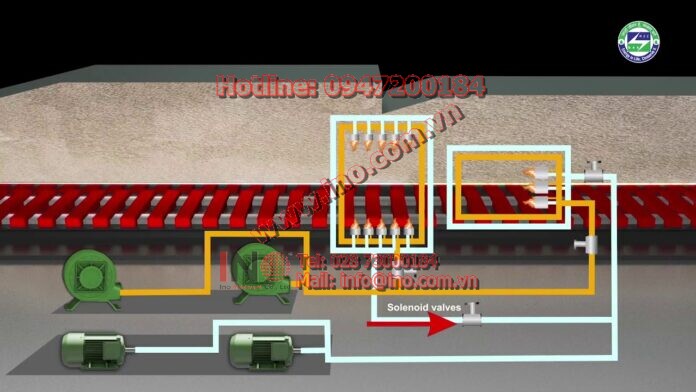 Steel Re-rolling Mill – Furnace automation and control system