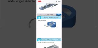 Cảm biến quang | Optics sensor | – 150 ứng dụng điển hình trong công nghiệp và cuộc sống