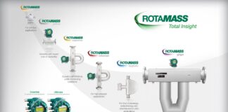 Rotamass: Total Insight