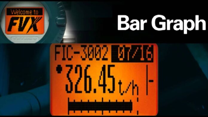 Field Mount Indicators: FVX110 Fieldbus Segment Indicator: Display Features