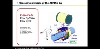 16. Magnetic Flowmeter (ADMAG Series) – CA –