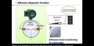 10. Magnetic Flowmeter (ADMAG Series) – User Oriented Functionality –