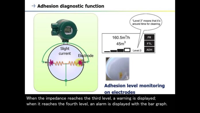 10. Magnetic Flowmeter (ADMAG Series) – User Oriented Functionality –