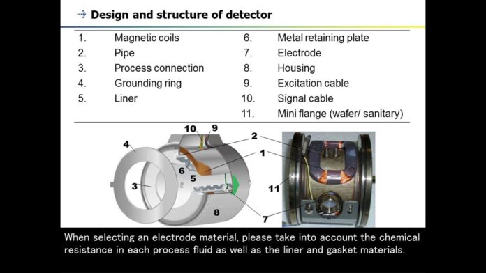 11. Magnetic Flowmeter (ADMAG Series) – AXF Detector