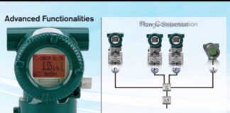 Field Mount Indicators: FVX110 Fieldbus Segment Indicator: Additional Function