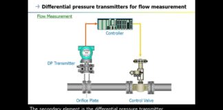 2. Pressure Transmitter (DPharp Series) – Overview –
