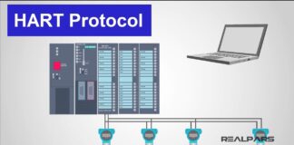 What is HART Protocol?