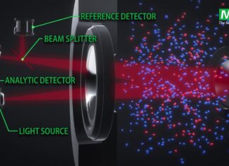 MSA Sensor Technologies Infrared GB HD