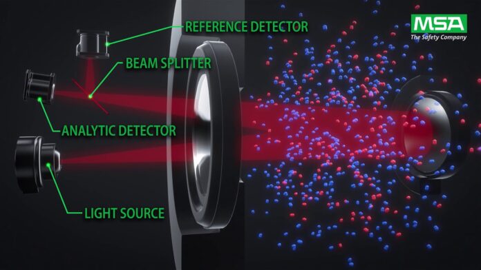 MSA Sensor Technologies Infrared GB HD