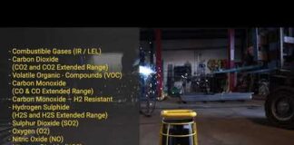 Honeywell BW RigRat Area Gas Detector – Features and Benefits