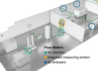 Which compressed air flow meter should be used at which point?