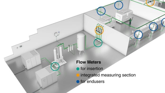 Which compressed air flow meter should be used at which point?
