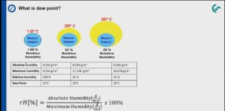 Webinar: Dew point measurement – Measure pressure dew point in order to avoid production breakdown