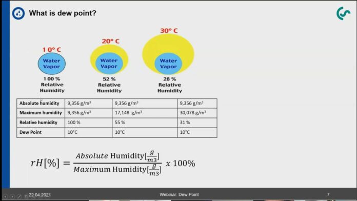 Webinar: Dew point measurement – Measure pressure dew point in order to avoid production breakdown