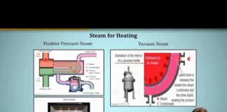 Energy Saving in Steam Distribution System from Dr Sonal Desai, Certified Energy Auditor
