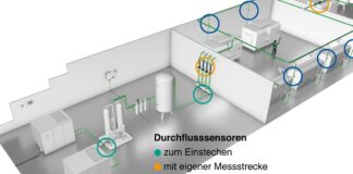 Welcher Druckluft-Durchflussmesser soll an welcher Messstelle eingesetzt werden und warum?
