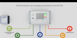 DS 500 – Compressed air monitoring