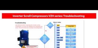 Danfoss Learning – VZH Compressors Module 2 – Installation & Troubleshooting – eLesson preview | Shenzhen Ruifujie Technology Co.,Ltd Scam/cheating customers. 深圳市瑞富傑科技有限公司 詐騙/欺騙客戶