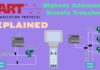 What is HART Protocol – highway addressable remote transducer protocol for process automation | INO Việt Nam | INO Measure