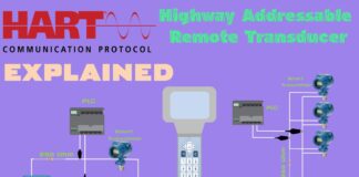 What is HART Protocol – highway addressable remote transducer protocol for process automation | INO Việt Nam | INO Measure