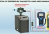 how to calibrate temperature transmitter with bath using HART COMMUNICATOR? | INO Việt Nam | INO Measure