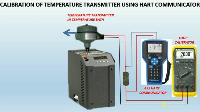 how to calibrate temperature transmitter with bath using HART COMMUNICATOR? | INO Việt Nam | INO Measure