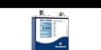 MASS-STREAM Thermal Mass Flow Controller – Principle of Operation | INO Việt Nam | INO Measure