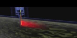 The Thermal Flow Measuring Principle | INO Việt Nam | INO Measure