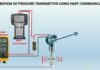 How to configure a Transmitter by using HART Communicator. | INO Việt Nam | INO Measure