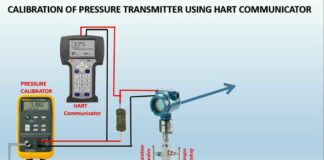 How to configure a Transmitter by using HART Communicator. | INO Việt Nam | INO Measure