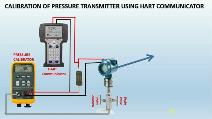 How to configure a Transmitter by using HART Communicator. | INO Việt Nam | INO Measure