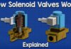 How Solenoid Valves Work – Basics actuator control valve working principle | INO Việt Nam | INO Measure