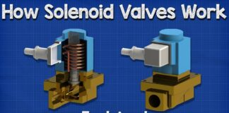 How Solenoid Valves Work – Basics actuator control valve working principle | INO Việt Nam | INO Measure