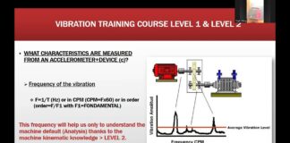 Kiến thức nền/Cơ bản về phân tích rung động của Động cơ | Dễ hiểu ở Level 1 & 2 (Phần 1)