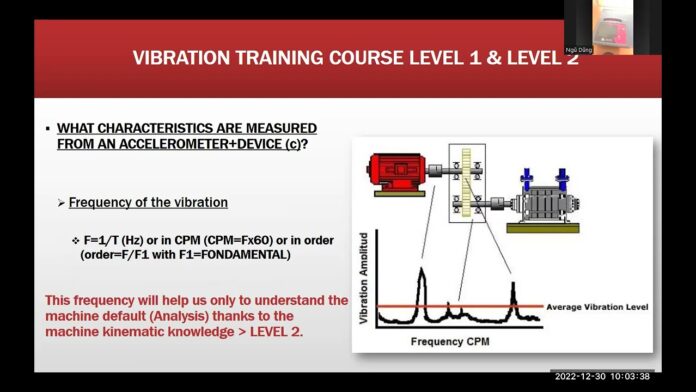 Kiến thức nền/Cơ bản về phân tích rung động của Động cơ | Dễ hiểu ở Level 1 & 2 (Phần 1)